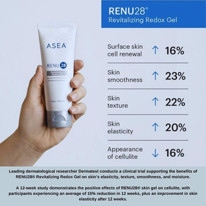 ASEA RENU28 Revitalizing Redox Gel (.33 Fl Oz) - Wrinkle and Cellulite Remover, Skin Renewal, Youthful Glow - Smooths, Firms & Heals - Revitalizes using Cell-Signaling Technology